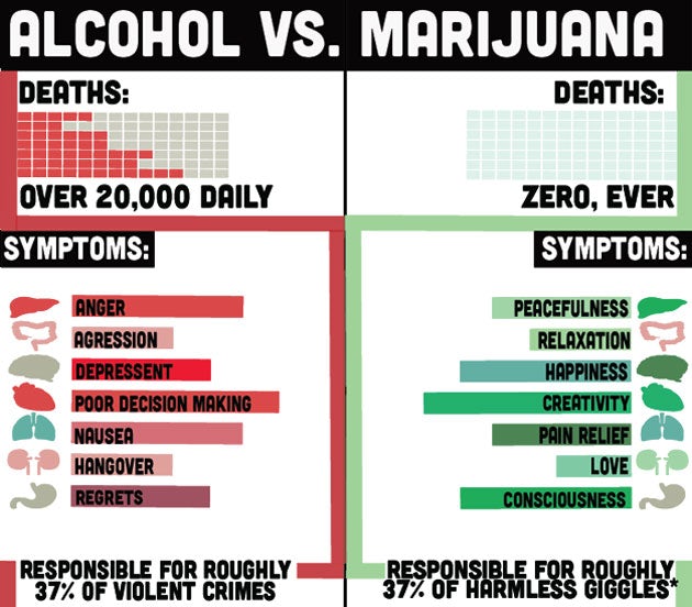 gop a vs m chart 4 Dumbest Things GOP Candidates Have Said About Legal Marijuana