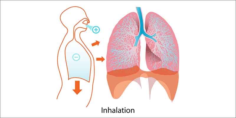 first timers inhalation Having Trouble Getting High? Try These Top Tips.