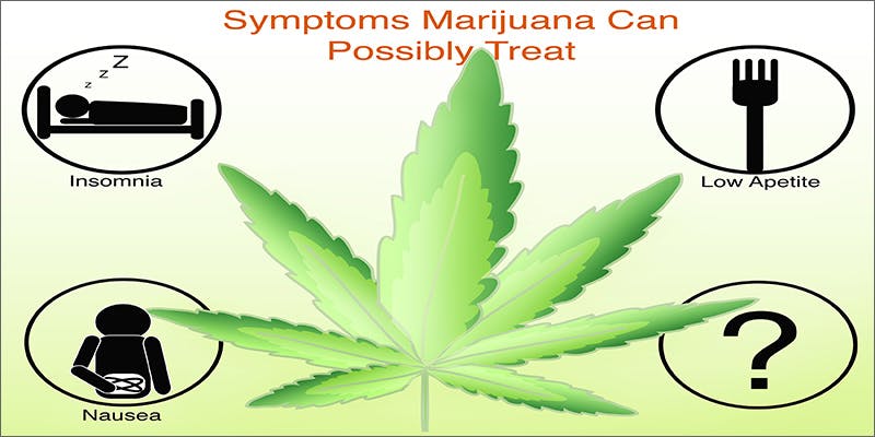 medical card conditions How To Find A Cannabis Friendly Doctor