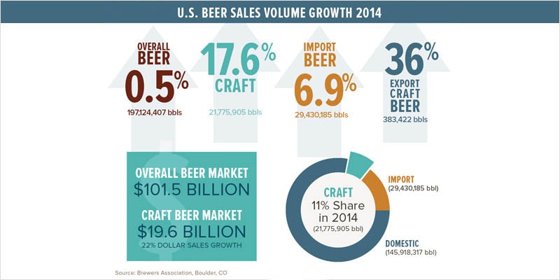beer industry contentimage4 Should the Beer Industry Be Worried About Cannabis?