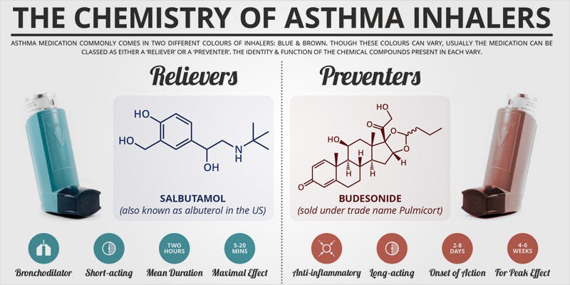 asthma 2 Will Medical Marijuana Help Asthmatics Breathe Easy?