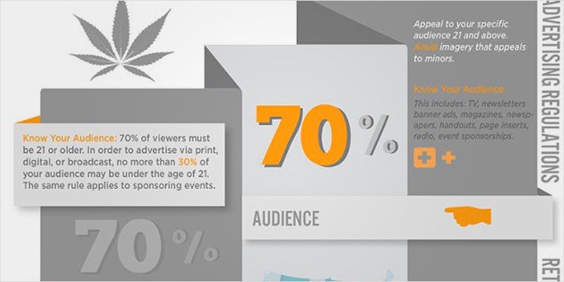Marijuana Marketing 3 How Cannabis Related Businesses Can Be Taken More Seriously