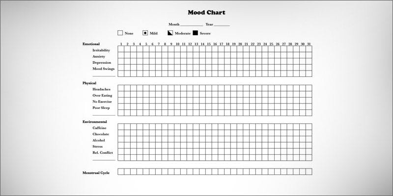 5 all in the mind cannabis bipolar disorder mood chart All In The Mind #5: Cannabis And Bipolar Disorder