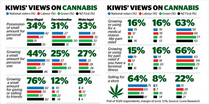will new zealand follow 4 Why is the Government Ignoring the Voice of the People? Legalize NOW!