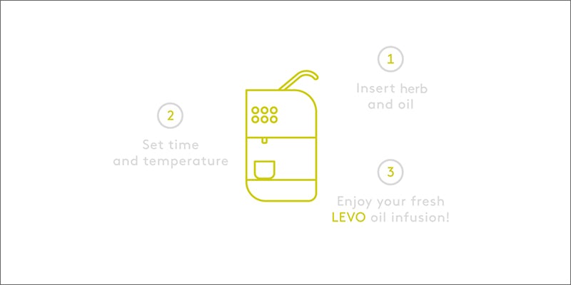 levo5 LEVO Takes Infusing To The Next Level
