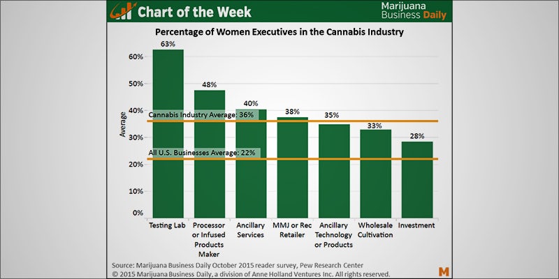 Why Women Are 1 Why Women Are Excelling In The Booming Cannabis Industry