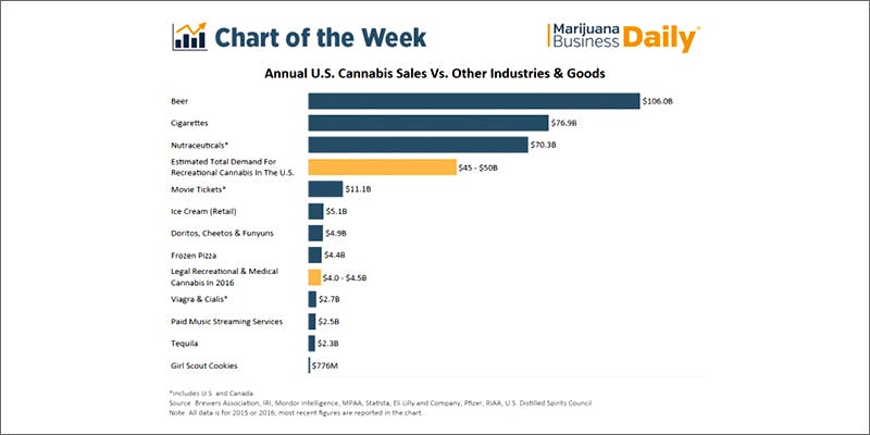 icecreamgraph New Survey Says Cannabis Is More Popular Than Ice Cream