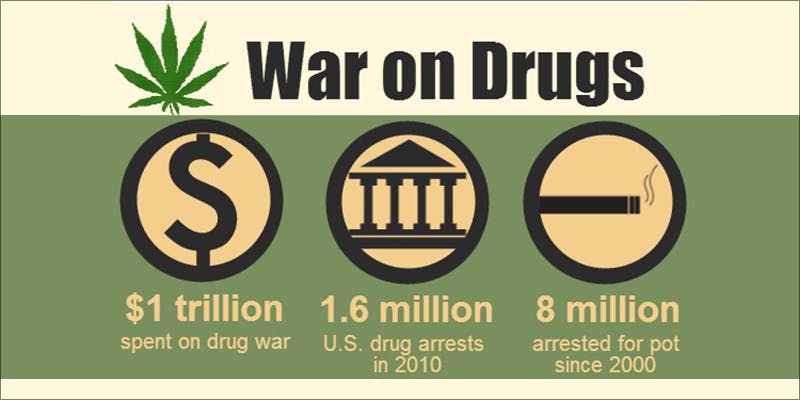 Canadian VS American 1 Canadian VS American Drug Policy: Who Does It Better?