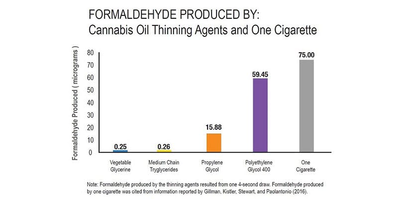 vape An 83 Year Old Mormon Senator Snuck Weed Puns Into His Pro Marijuana Bill Just For The Hell Of It