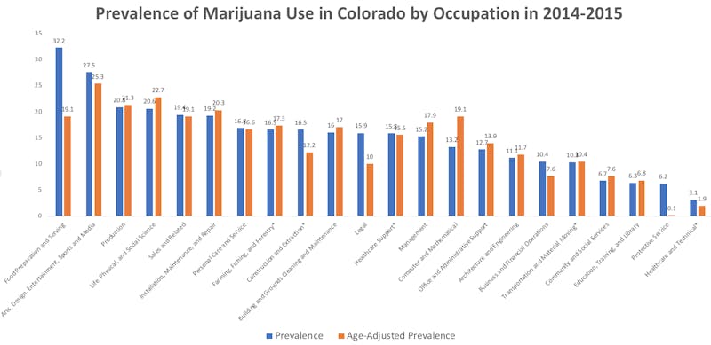 marijuana use job occupation profession Jeff Sessions finally says marijuana may have some benefits