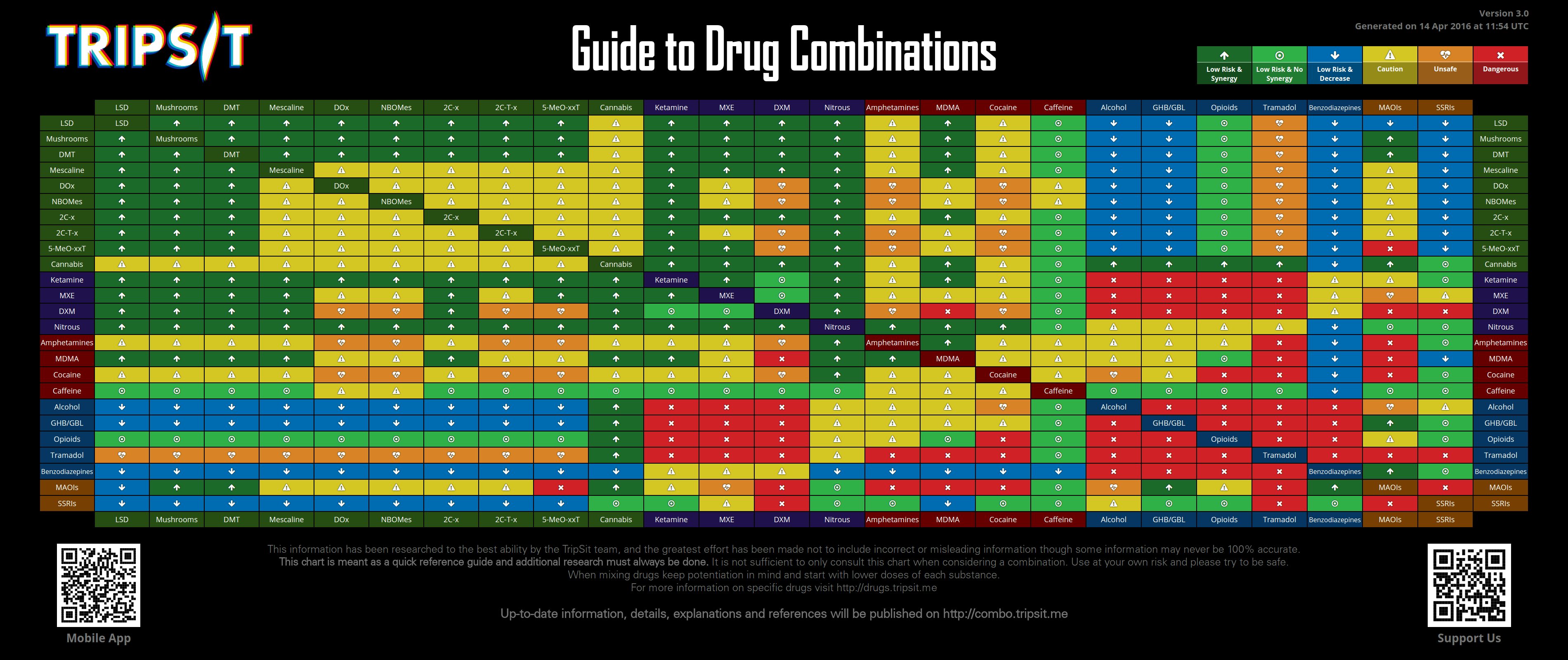 From LSD to Molly This Chart Reveals What Drugs Can Be Mixed With Weed These Are The Best Cannabis Strains for ADHD/ ADD
